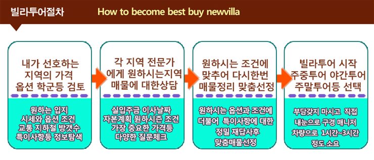 파주 신축빌라 야당동 빌라 분양 매매 집주름닷컴