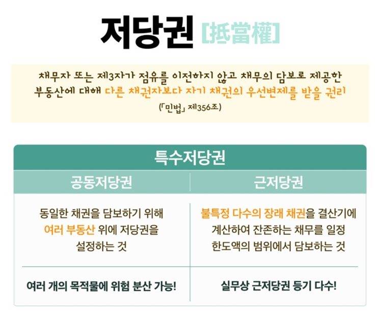 공동저당권 동시배당 이시배당