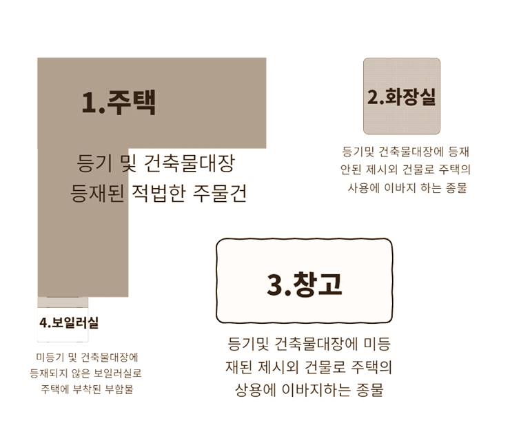 부합물 종물 독립물