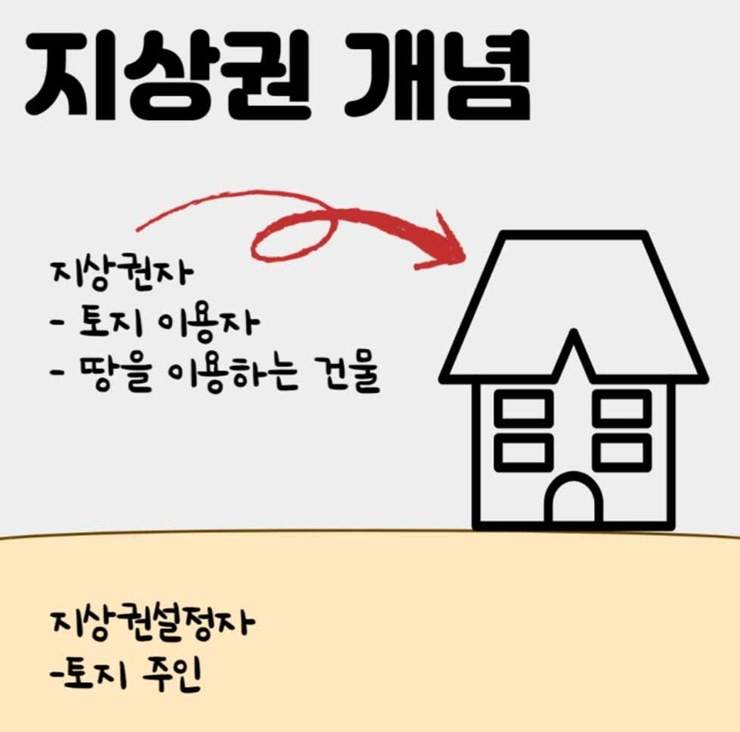 지상권 개념