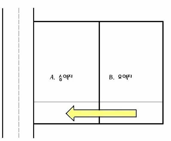 요역지 승역지