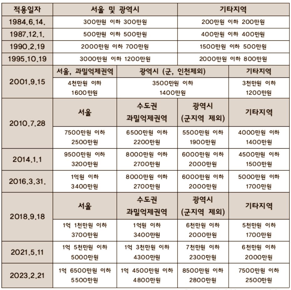 이 이미지는 대체 속성이 비어있습니다. 그 파일 이름은 -.jpg입니다