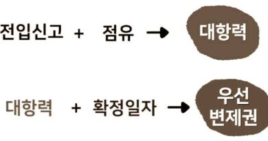 경매 임차인 대항력