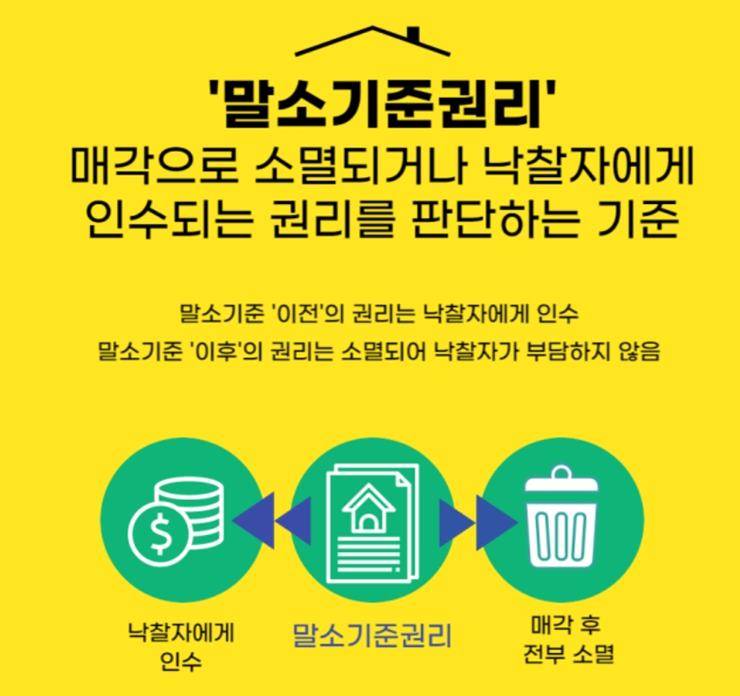 가압류 경매 말소기준 등기