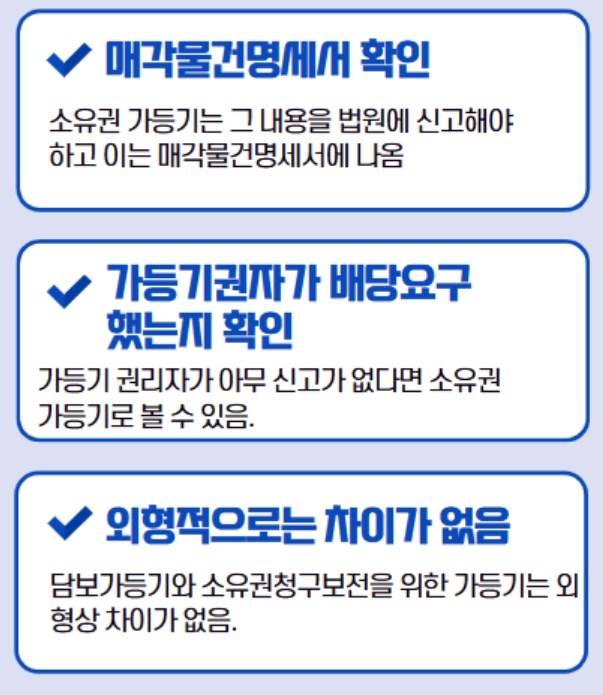 담보 가등기 경매