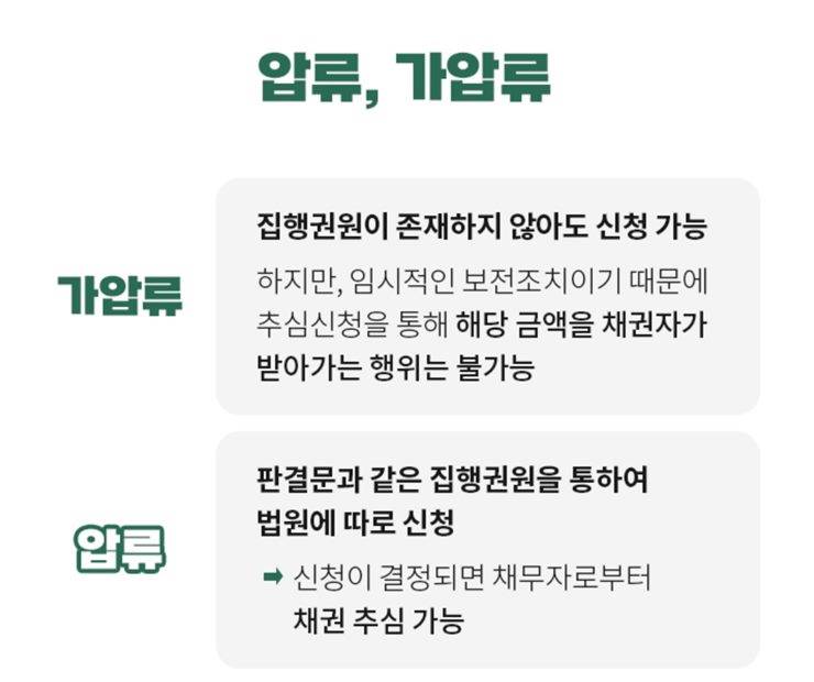 압류 가압류란