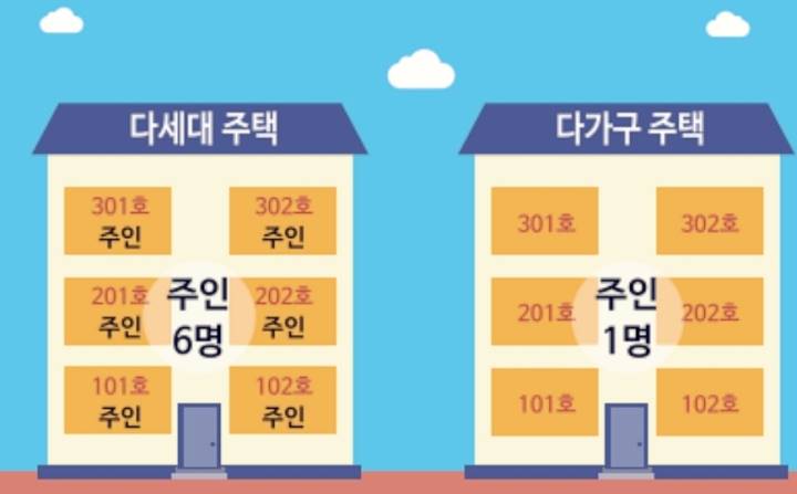 다세대주택 다가구주택 차이 구분 확인