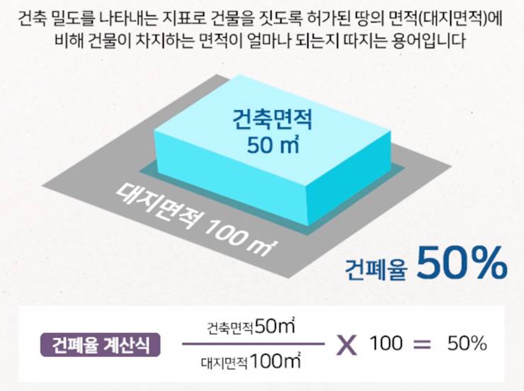 건폐율 뜻