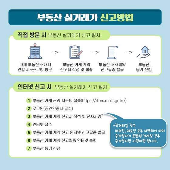 부동산 실거래가 신고제도