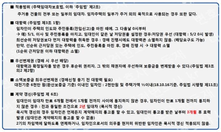 주택임대차보호법 대항력 우선변제권 최우선변제권 묵시적갱신