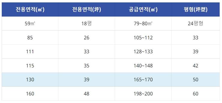 49 59 84 제곱미터 평수