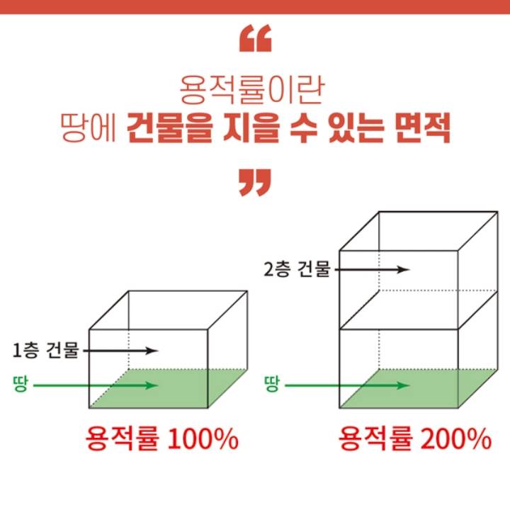 용적률