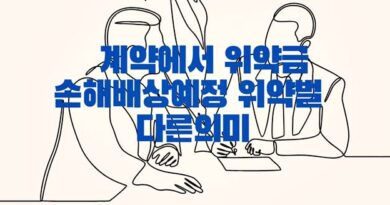 부동산 매매 계약 위약금 손해배상예정 위약벌