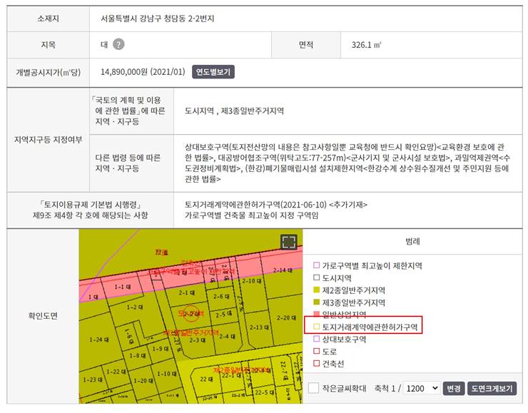 토지거래허가제